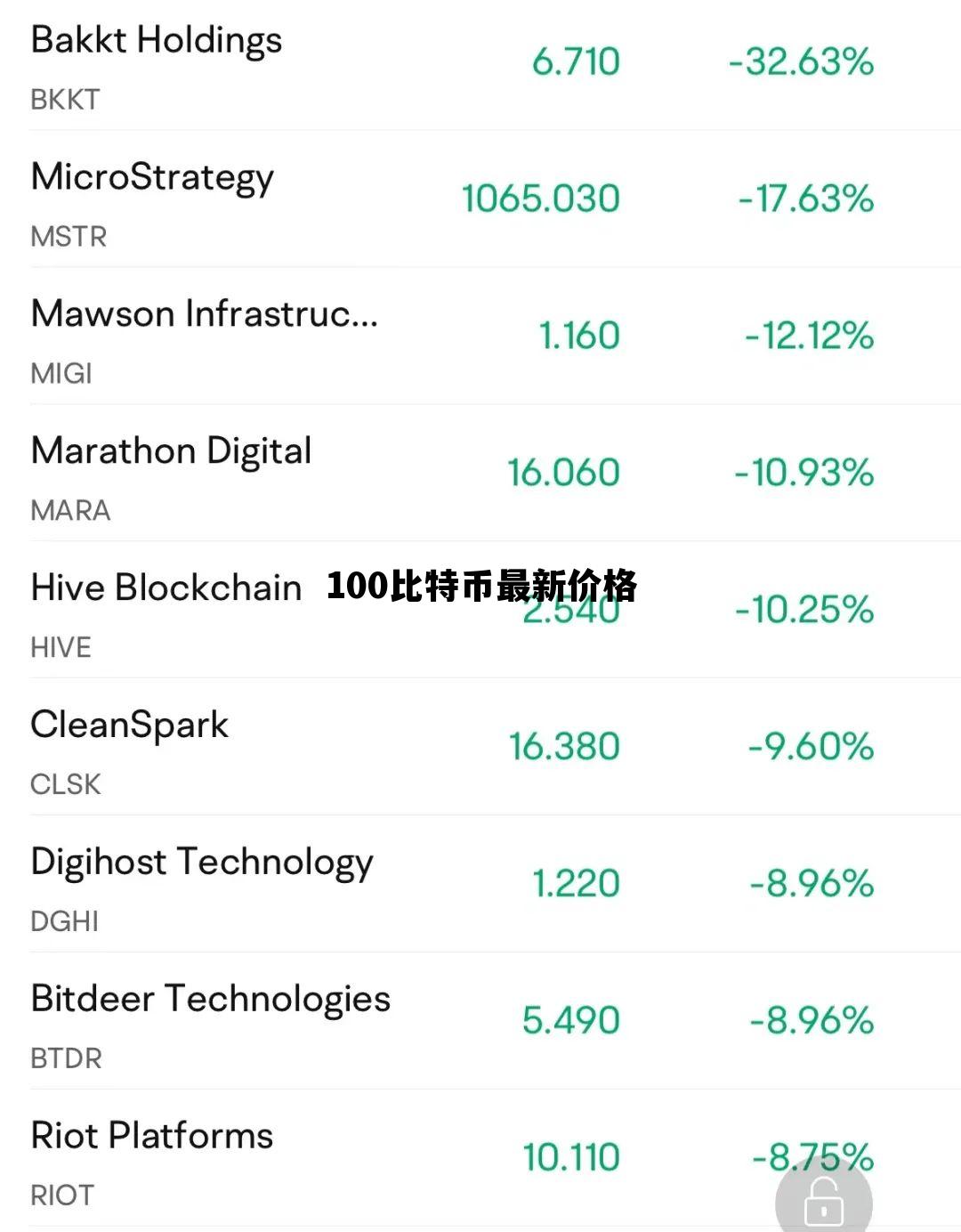 100比特币最新价格是多少 100比特币最新价格