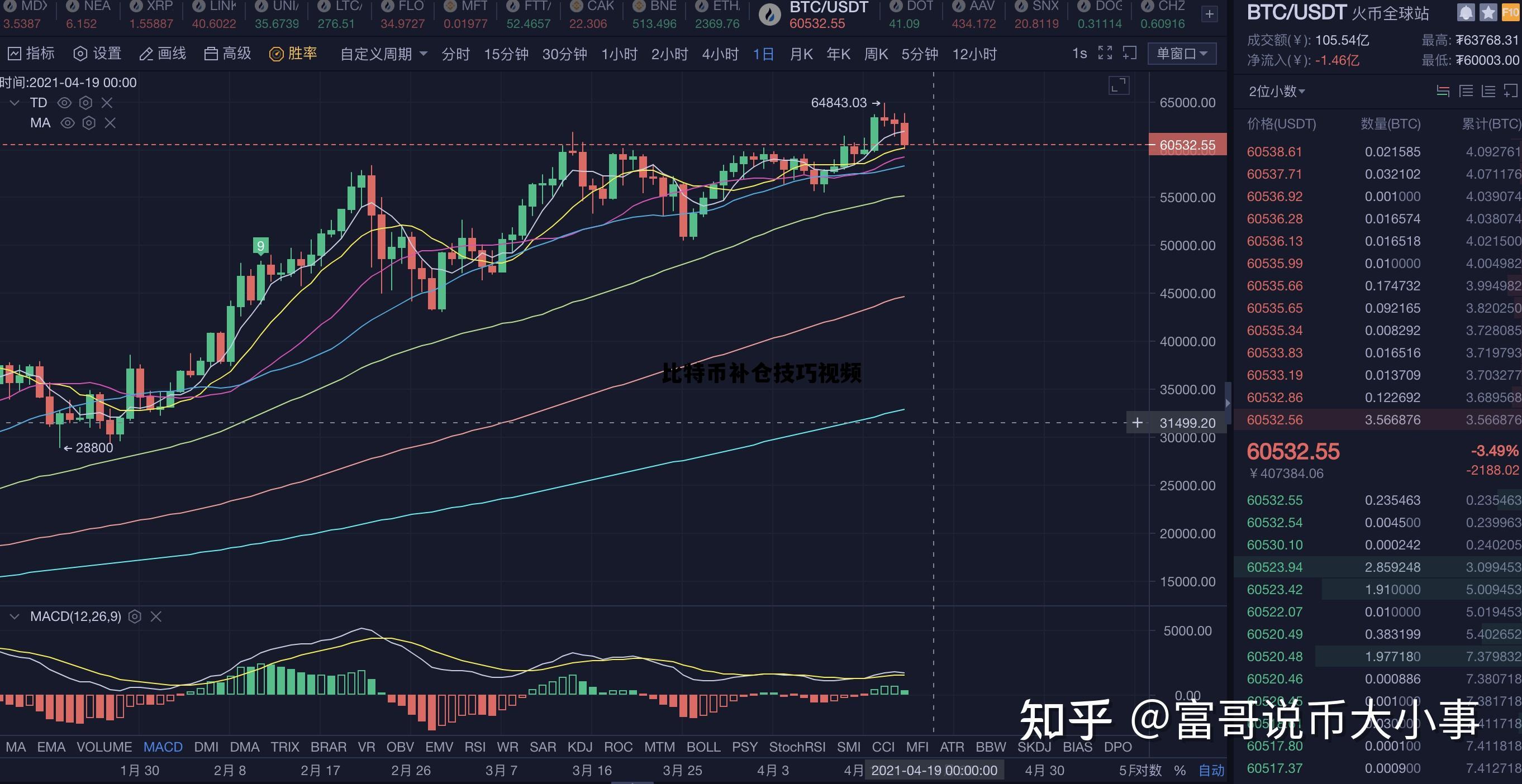 比特币补仓技巧视频大全 比特币补仓技巧视频