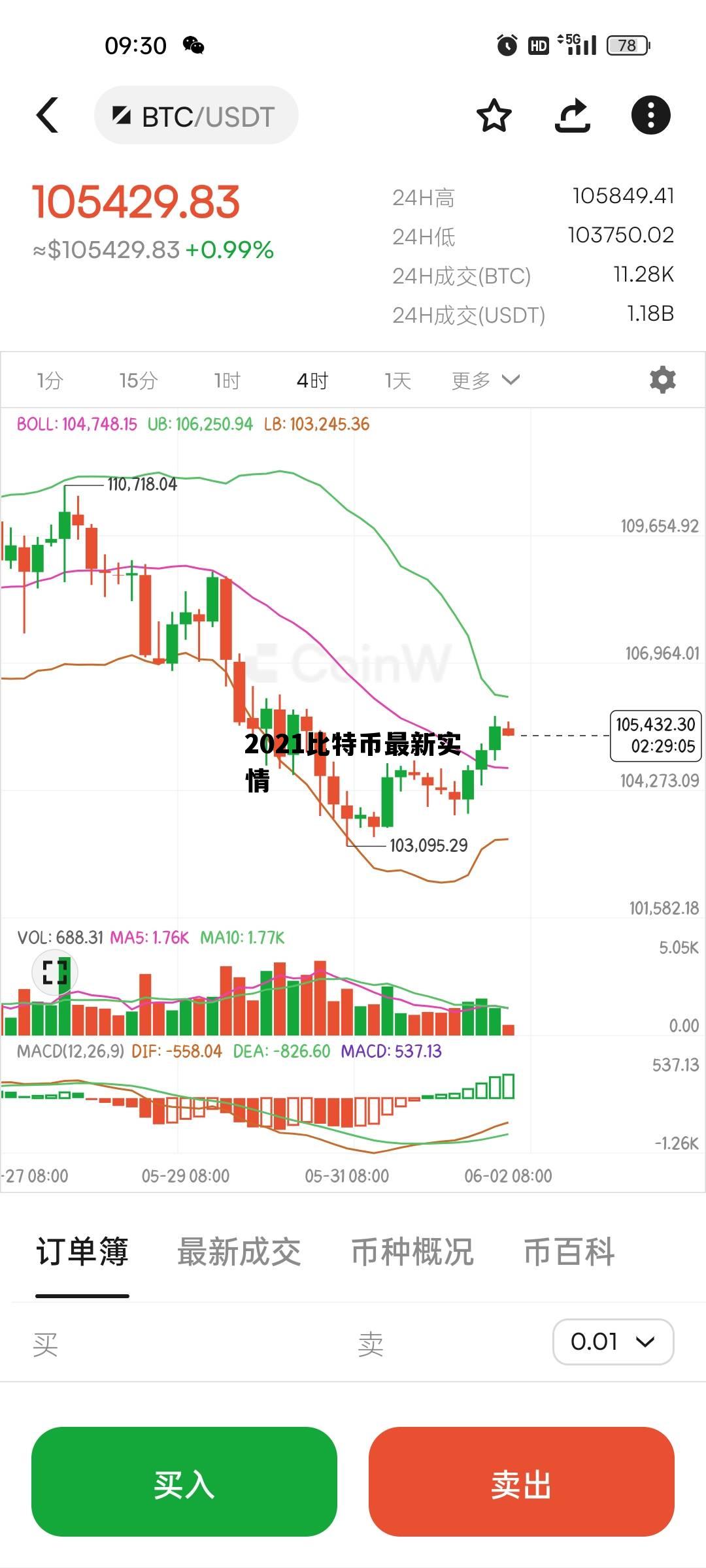 2021年比特币价格多少 2021比特币最新实情